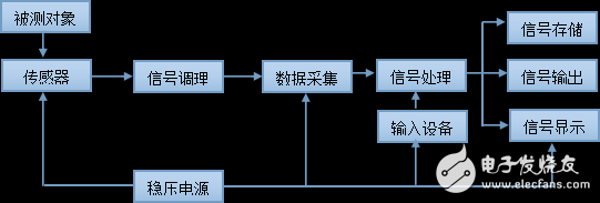 傳感器與檢測技術習題答案