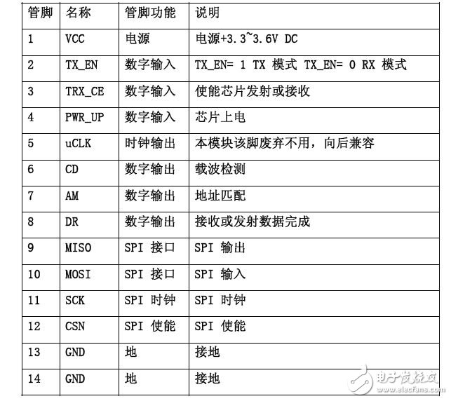 nrf905引腳圖及引腳說明_nrf905主要參數