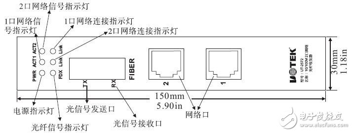 光電轉換器各指示燈含義