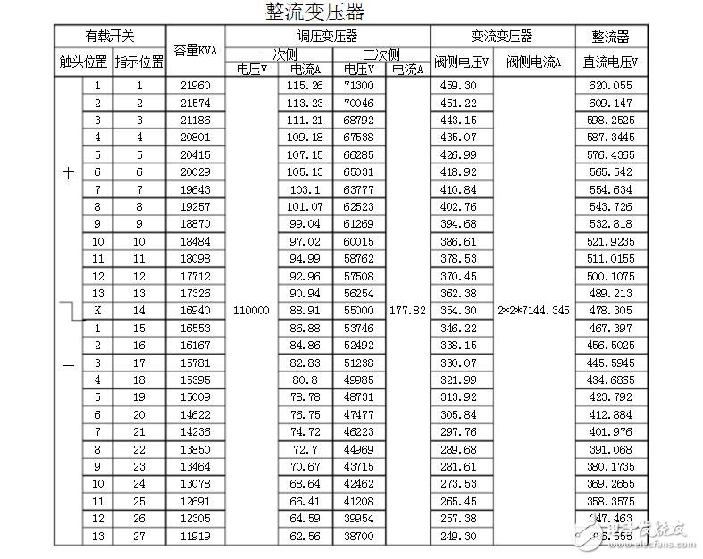 整流變壓器型號及技術參數