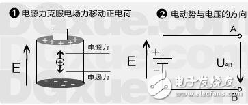 電動(dòng)勢(shì)和電壓的方向