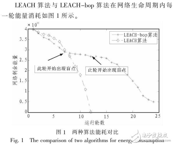 基于優先級算法對LEACH協議簇頭改進