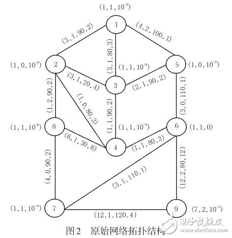 基于蟻群算法的計算機網(wǎng)絡(luò)路由優(yōu)化模式