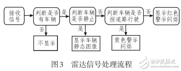 一種道路視野盲區(qū)的會車輔助設(shè)計(jì)