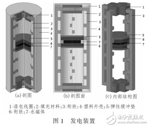 新型電磁式閉合磁路振動發電裝置