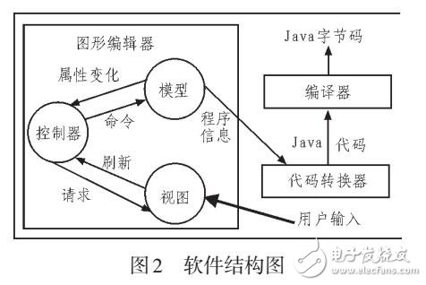 JAVA在計算機(jī)軟件開發(fā)中應(yīng)用