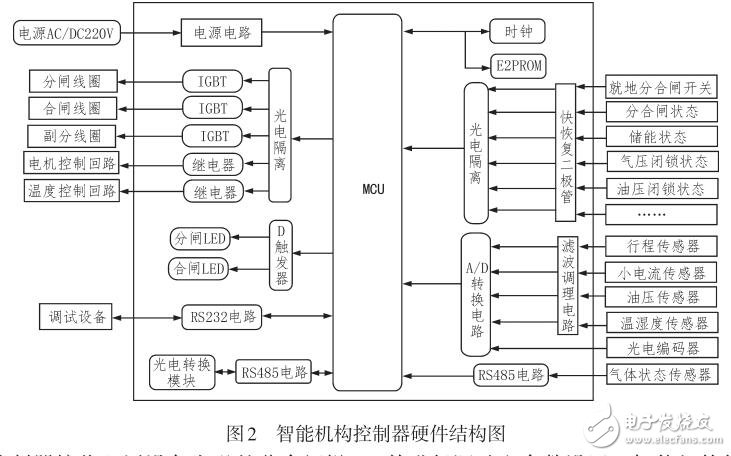 基于ARM嵌入式處理器的高壓開關(guān)智能控制器設(shè)計(jì)