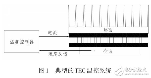 基于NTC和TEC的溫控系統(tǒng)設(shè)計