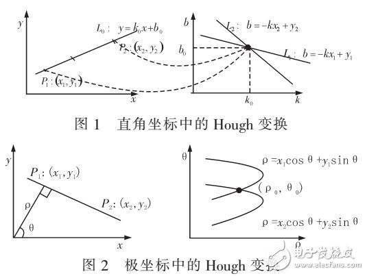 基于圖像傾斜的Canny算子邊緣檢測方法