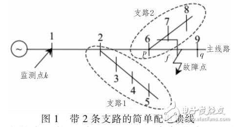 基于故障距離分布函數(shù)的配電網(wǎng)故障定位方法