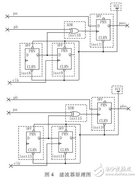 基于FPGA的光電編碼器測量系統設計