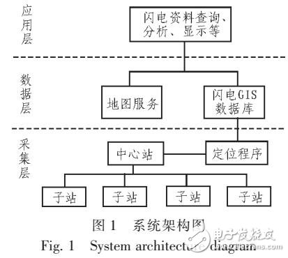 基于Android的視頻壓縮優(yōu)化編碼設(shè)計(jì)