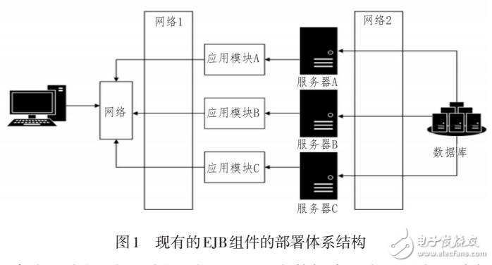 EJB部署體系結(jié)構(gòu)改進