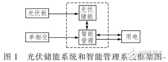 一種新型高效的家用光伏儲(chǔ)能系統(tǒng)設(shè)計(jì)