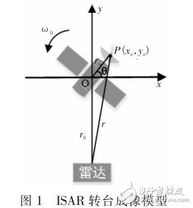 基于ISAR圖像橫向定標方法