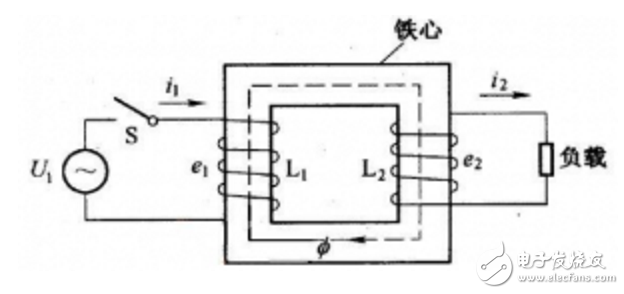 理想變壓器的作用