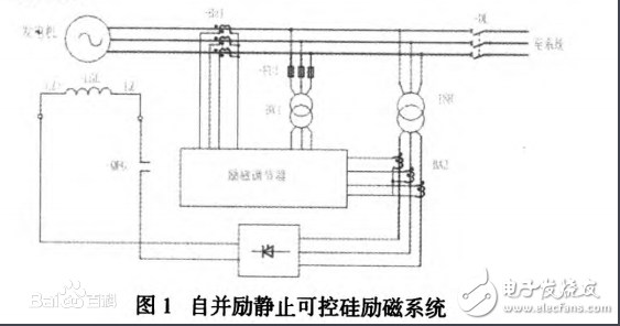 什么是勵磁電流