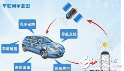 5G推動了車聯(lián)網(wǎng)產(chǎn)業(yè)的爆發(fā),挑戰(zhàn)依舊在