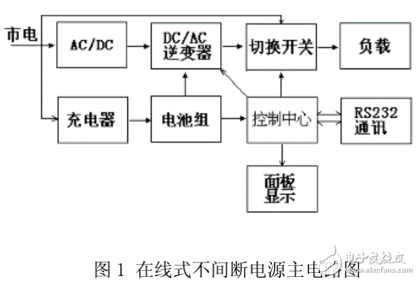 IGBT在UPS中的應用及其技術方案介紹