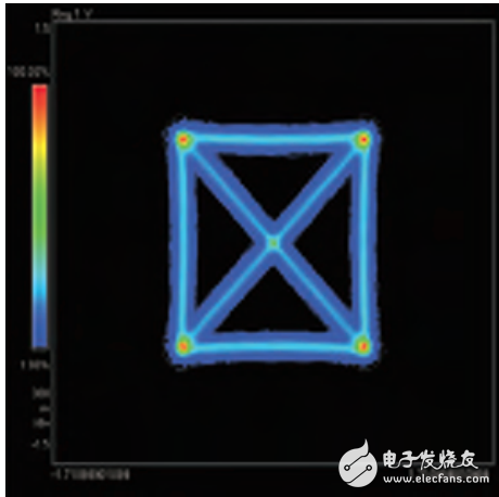 光電偏振與復(fù)雜調(diào)制的分析