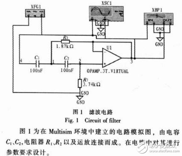 基于Multisim仿真的高通濾波器的設計