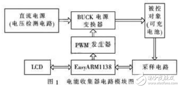 基于嵌入式技術的電能收集充電器設計方案解析