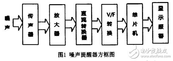 噪聲提醒器的工作原理及其設計與實現