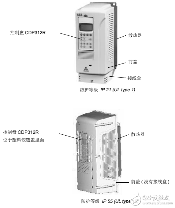 ABB變頻器ACS800使用指南（中文版）