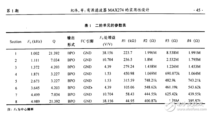 max274帶通濾波器設(shè)計(jì)