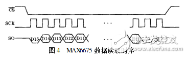 max6675溫控器設計