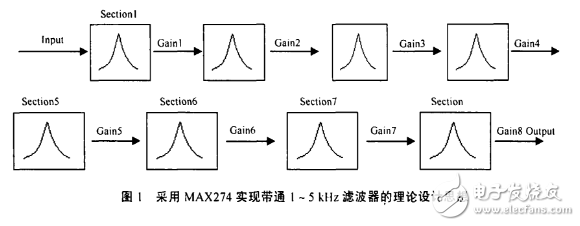 max274帶通濾波器設(shè)計(jì)