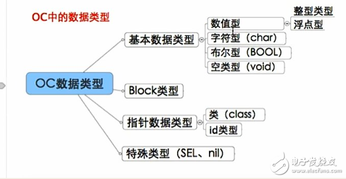 什么是oc語言，oc語言是c語言嗎？