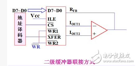 dac0832工作原理