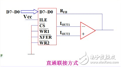 dac0832工作原理