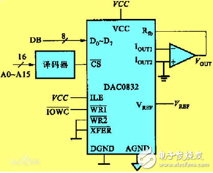 dac0832雙極性接口電路