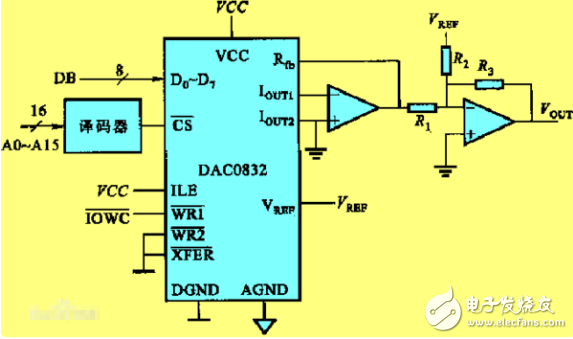 dac0832雙極性接口電路