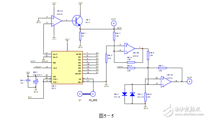 DAC0832的D/A轉換