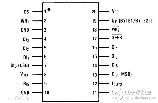 dac0832工作方式