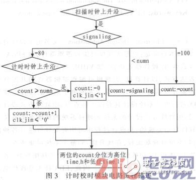 基于FPGA的數(shù)字電子鐘設(shè)計(jì)