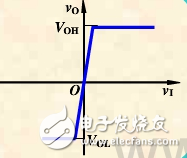 電壓比較器的電壓傳輸特性的三要素