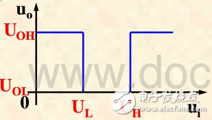 電壓比較器的電壓傳輸特性的三要素