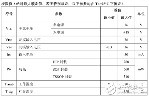 電壓比較器LM393的作用