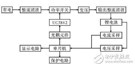 基于單片機(jī)控制的鋰電池充電器