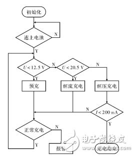 基于單片機(jī)控制的鋰電池充電器