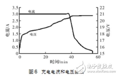 基于單片機(jī)控制的鋰電池充電器