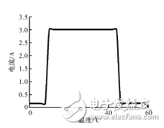 基于單片機(jī)控制的鋰電池充電器