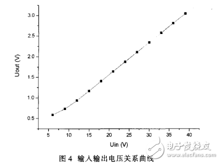 HCNR201的正負電壓測量