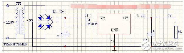 　　三端穩壓集成電路LM7805。電子產品中，常見的三端穩壓集成電路有正電壓輸出的lm78 ×× 系列和負電壓輸出的lm79××系列。顧名思義，三端IC是指這種穩壓用的集成電路，只有三條引腳輸出，分別是輸入端、接地端和輸出端。它的樣子象是普通的三極管，TO- 220 的標準封裝，也有lm9013樣子的TO-92封裝。  　　應用電路  　　m7805系列集成穩壓器的典型應用電路如下圖所示，這是一個輸出正5V直流電壓的穩壓電源電路。IC采用集成穩壓器7805，C1、C2分別為輸入端和輸出端濾波電容，RL為負載電阻。當輸出電流較大時，7805應配上散熱板。下圖為提高輸出電壓的應用電路。  　　穩壓二極管VD1串接在78XX穩壓器2腳與地之間，可使輸出電壓Uo得到一定的提高，輸出電壓Uo為lm7805穩壓器輸出電壓與穩壓二極管VC1穩壓值之和。VD2是輸出保護二極管，一旦輸出電壓低于VD1穩壓值時，VD2導通，將輸出電流旁路，保護7800穩壓器輸出級不被損壞。下圖為輸出電壓可在一定范圍內調節的應用電路。  　　由于R1、RP電阻網絡的作用，使得輸出電壓被提高，提高的幅度取決于RP與R1的比值。調節電位器RP，即可一定范圍內調節輸出電壓。當RP=0時，輸出電壓Uo等于lm7805穩壓器輸出電壓；當RP逐步增大時，Uo也隨之逐步提高。下圖為擴大輸出電流的應用電路。  　　VT2為外接擴流率管，VT1為推動管，二者為達林頓連接。R1為偏置電阻。該電路最大輸出電流取決于VT2的參數。  　　1  　　lm7805輸入電壓范圍  　　7805為定值三端集成穩壓塊。輸出為+5V穩定電壓，最高輸入極限電壓36，最低輸入電壓7V，極限電流1000mA，集成穩壓塊的最佳工作狀態是輸入電壓與輸出電壓間的壓差在3~4V左右。壓差太大可在輸入前端串聯幾個二極管降壓，這樣穩壓塊就不會很燙了。  　　正面面對7805，左邊管腳是高電位輸入，中間管腳為公共接地端，右邊管腳為輸出端。電壓過高會發熱嚴重甚至擊穿穩壓塊，電壓過低則輸出電壓達不到穩定的目的