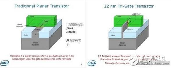 詳析晶圓代工,納米制程是什么?