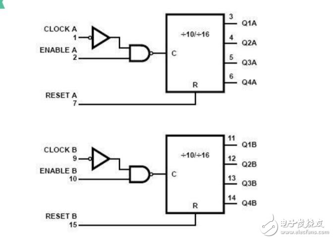 cd4518同步加法計(jì)數(shù)器